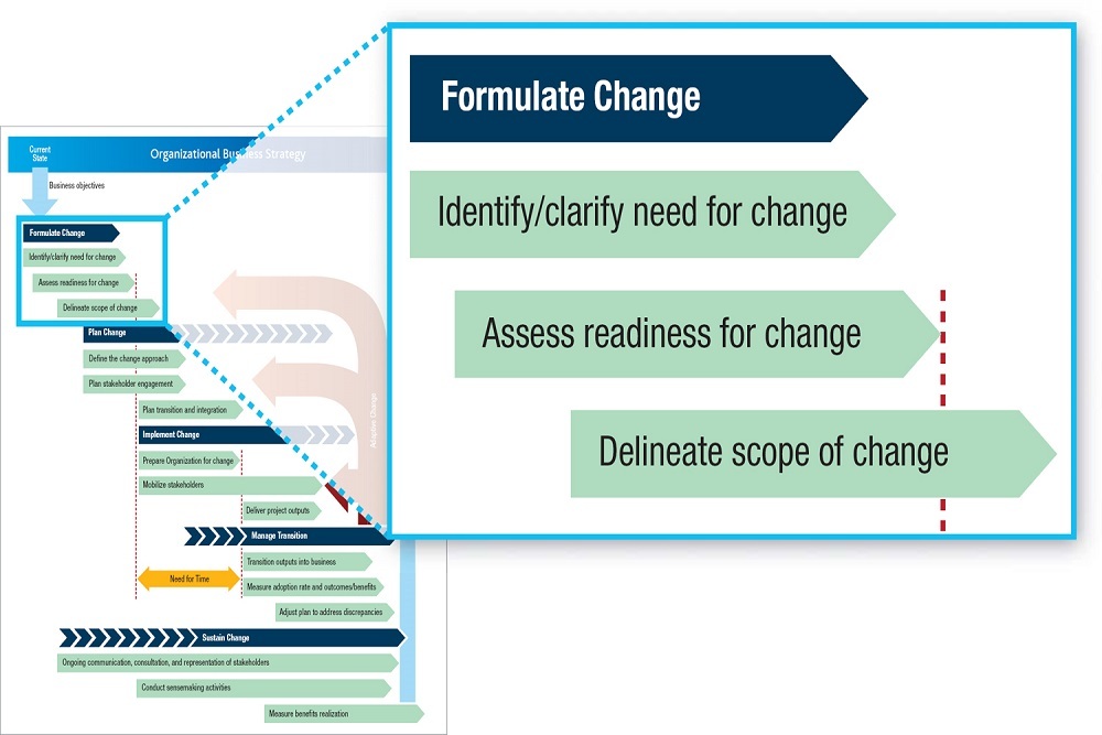 What Does A Notice of Change Assessment Mean?