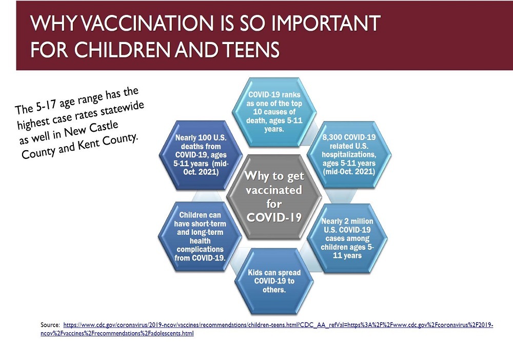 Community Vaccination Events for Children and Teens Community Vaccination Events for Children and Teens