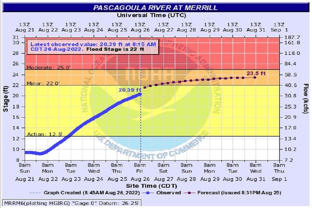 George County Sheriff’s Office – Latest Observed River Values for the Pascagoula, Leaf, and Chickasawhay Rivers George County Sheriff’s Office – Latest Observed River Values for the Pascagoula, Leaf, and Chickasawhay Rivers