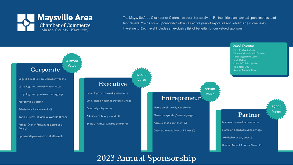 Time is running out to take advantage of the Chamber Annual Sponsorship program!