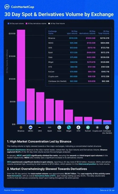 CoinMarketCap%27s infographic - X