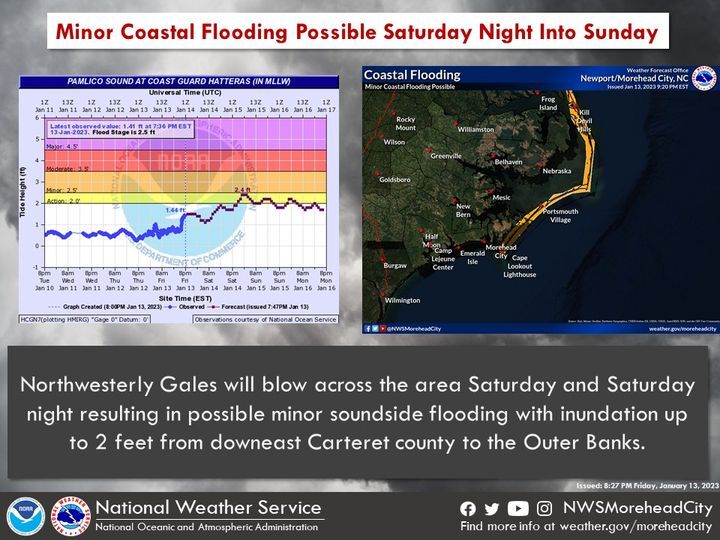 COUNTY OF DARE: Coastal Flood Advisory COUNTY OF DARE: Coastal Flood Advisory