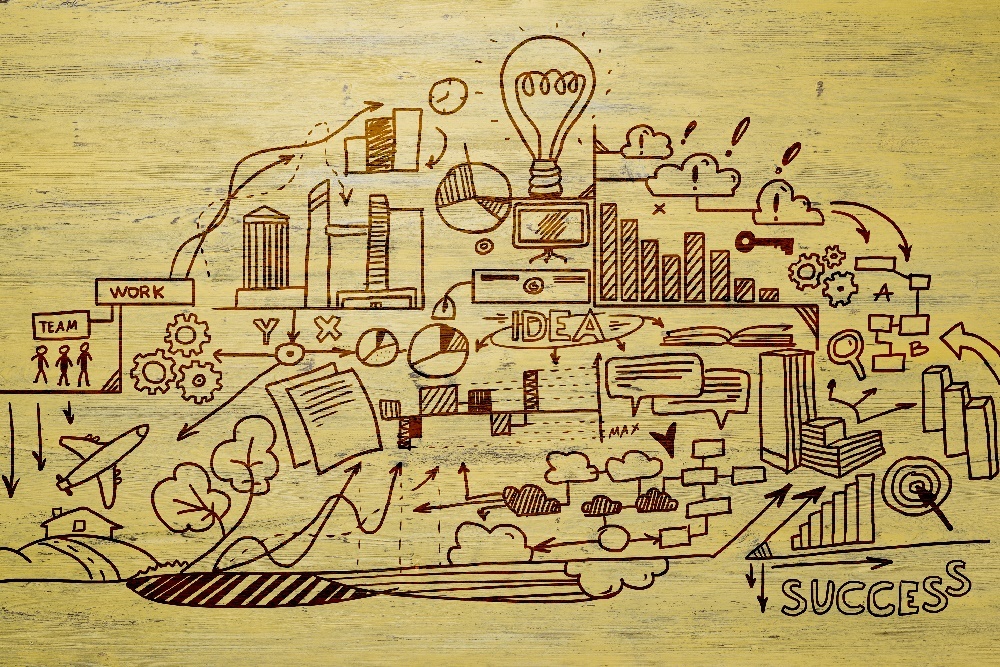 Progress on the City Council Top Goals