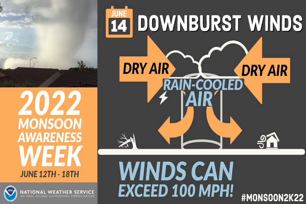 Monsoon Awareness Week