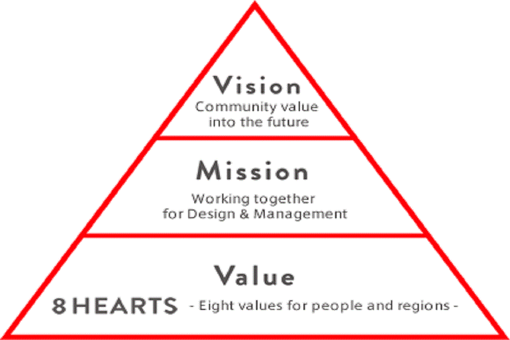 Georgetown County Chamber of Commerce: Planning & Community Development Vision with the City of Georgetown