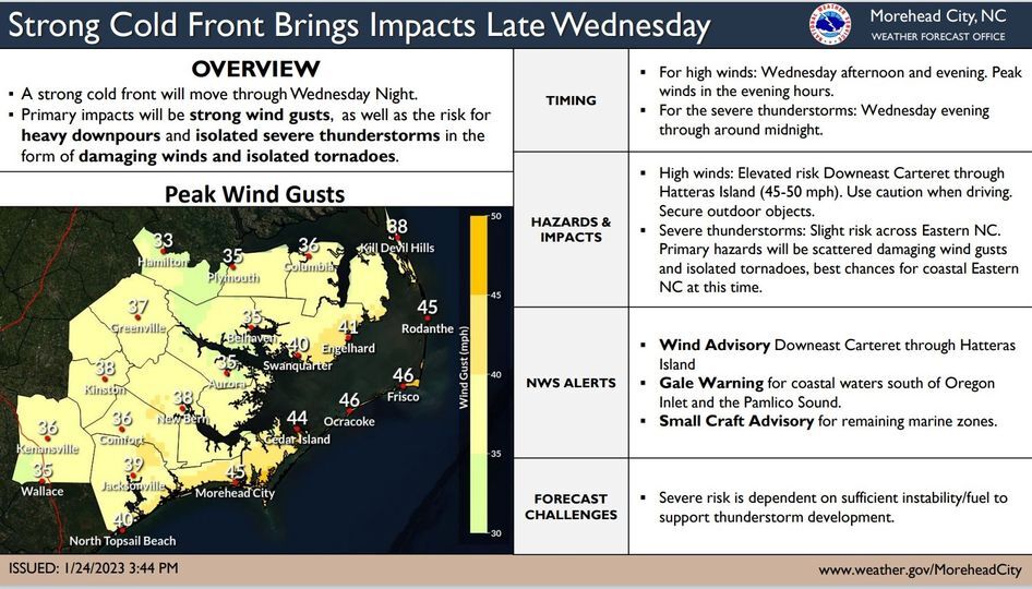 TOWN OF PINE KNOLL SHORES: 25 Jan 2023 Weather Event This Afternoon/Evening TOWN OF PINE KNOLL SHORES: 25 Jan 2023 Weather Event This Afternoon/Evening