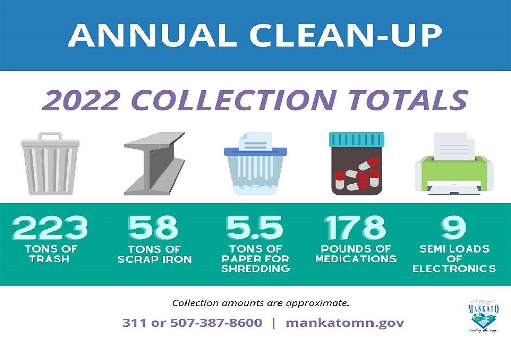 Annual Clean-up Annual Clean-up