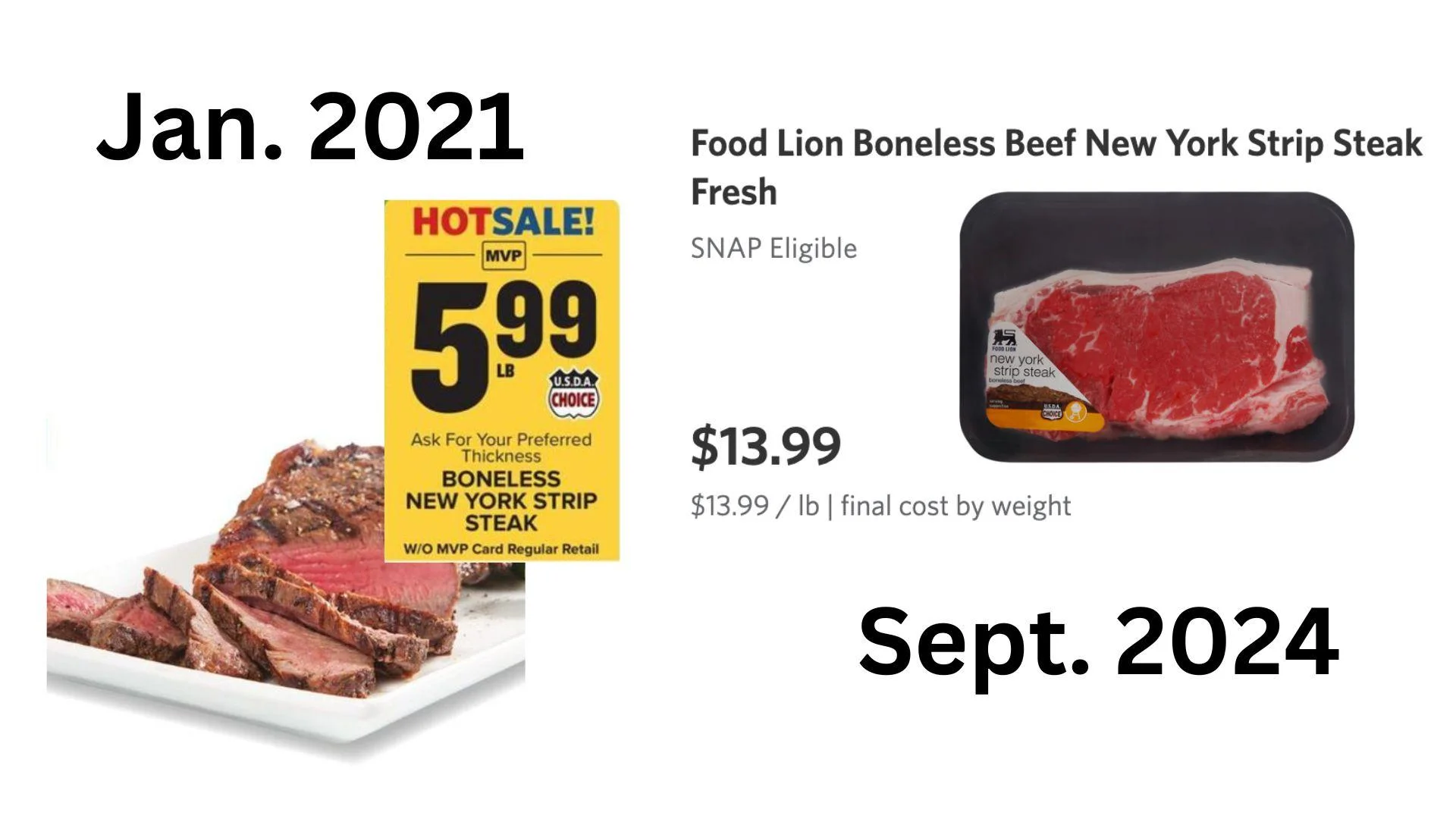 Analysis: The cost of steak at the Food Lion has increased 134% since first day of Biden-Harris Admin