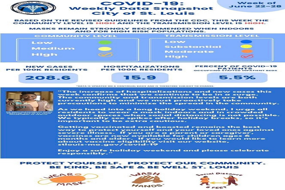 City of St. Louis Department of Health – This Week the COVID19 Data Snapshot Shows That We Remain in a Surge City of St. Louis Department of Health – This Week the COVID19 Data Snapshot Shows That We Remain in a Surge