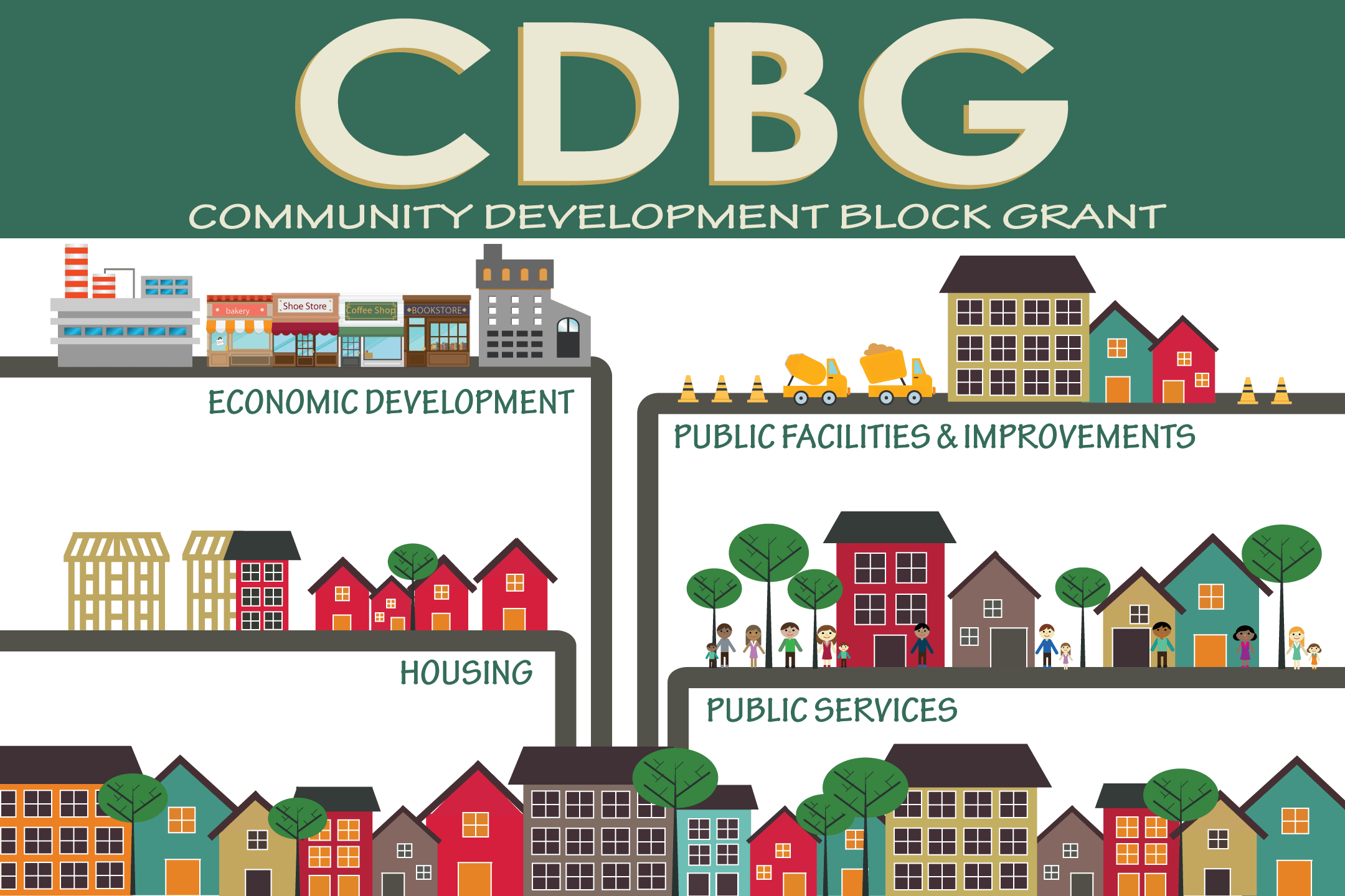 CDBG Public Service Agency Grants Available CDBG Public Service Agency Grants Available