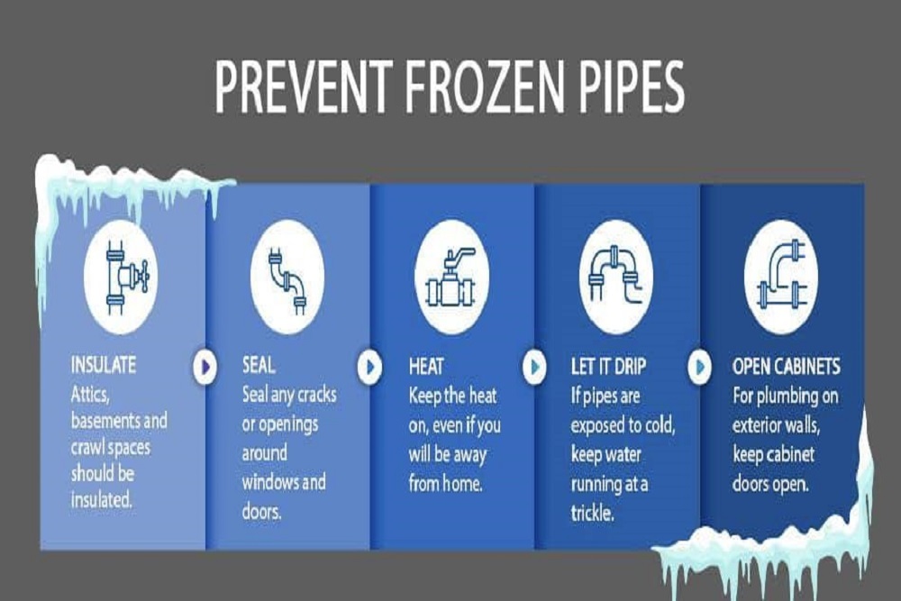 Aurora and Marionville Police Department – Prevent Frozen Pipes