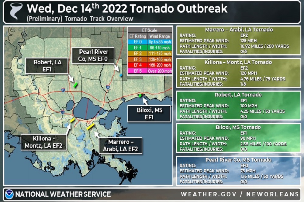 Pearl River County Board of Supervisors – NWS Has Confirmed We Did in Fact Have a Tornado Touchdown in the County Last Wednesday