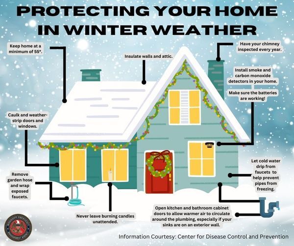 Smith County Sheriff’s Office – Protecting Your Home in Winter Weather
