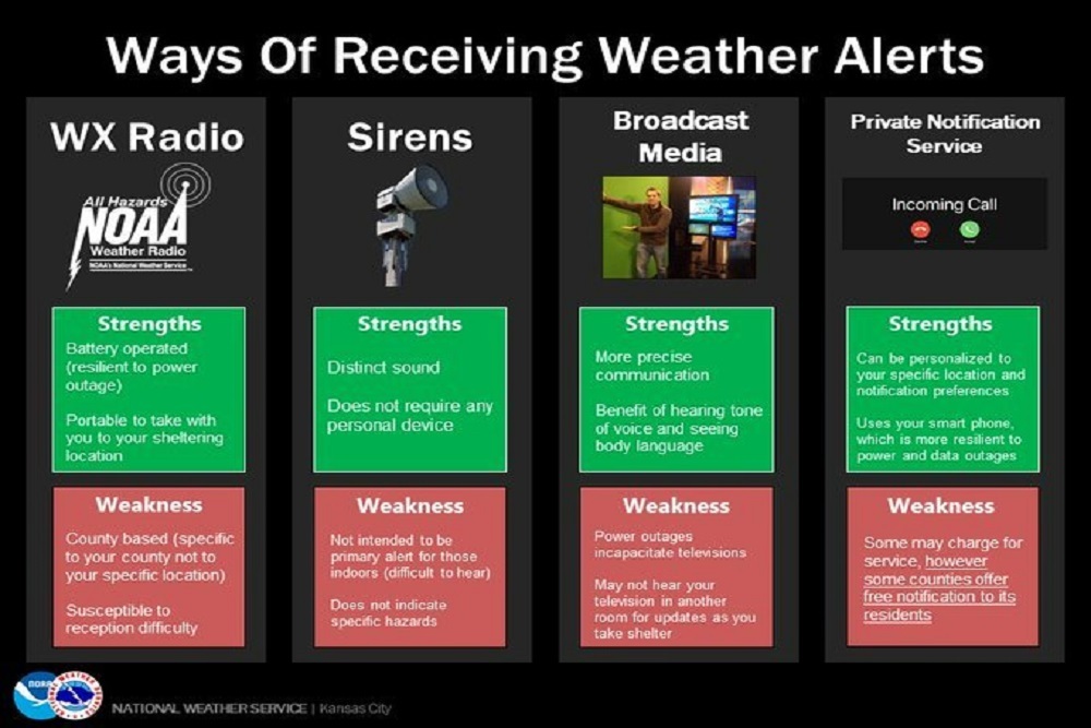 Clay County MO Sheriff Emergency Management – Outdoor Warning Sirens