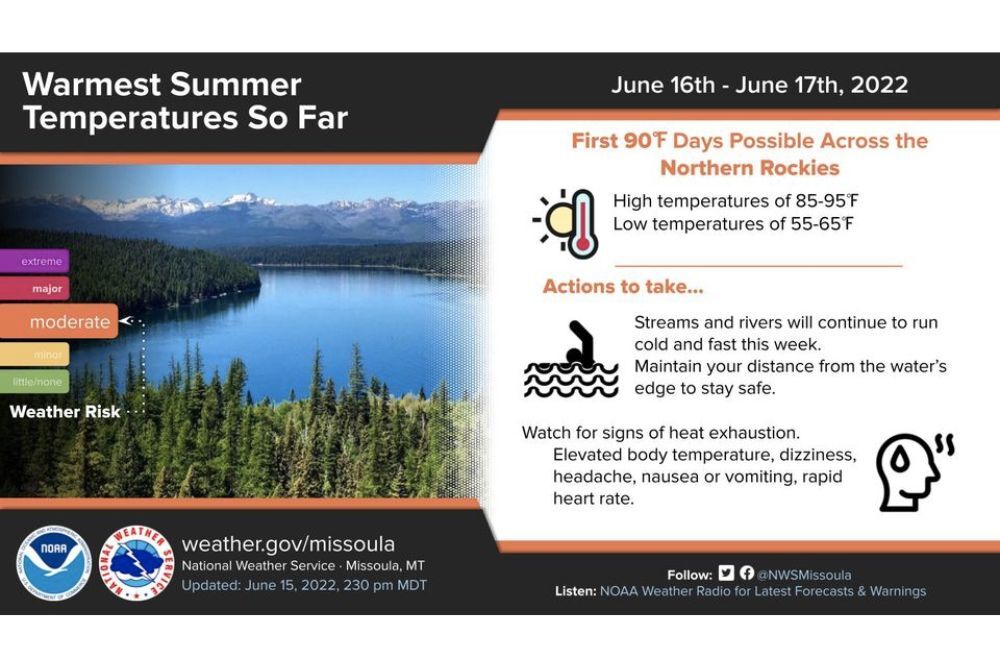 US National Weather Service Missoula Montana: Warmest Summer Temperature So Far