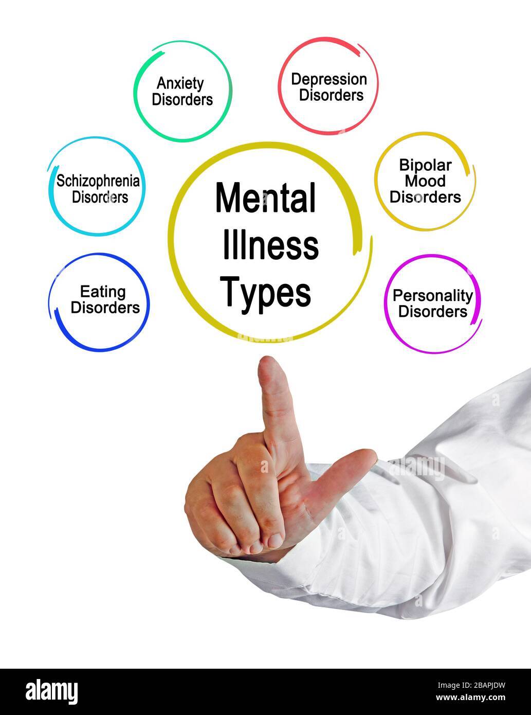 Mental Disorder