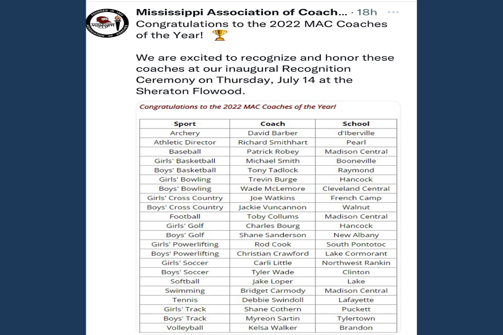 Rankin County School District – 2022 MAC Coach of the Year
