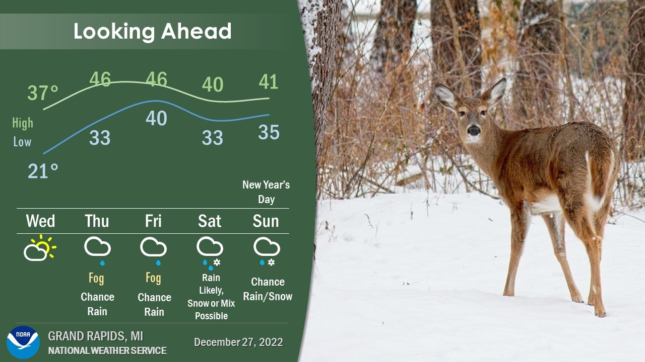 The pairing of warmer weather ahead