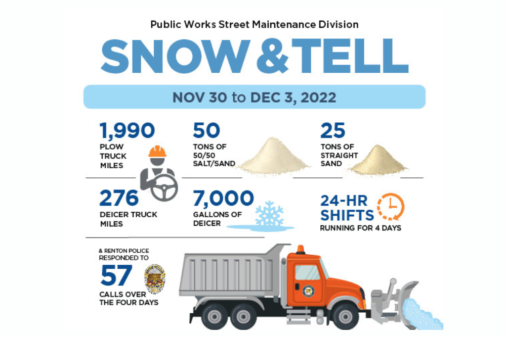 Our street maintenance crews have been preparing for snow & cold Our street maintenance crews have been preparing for snow & cold