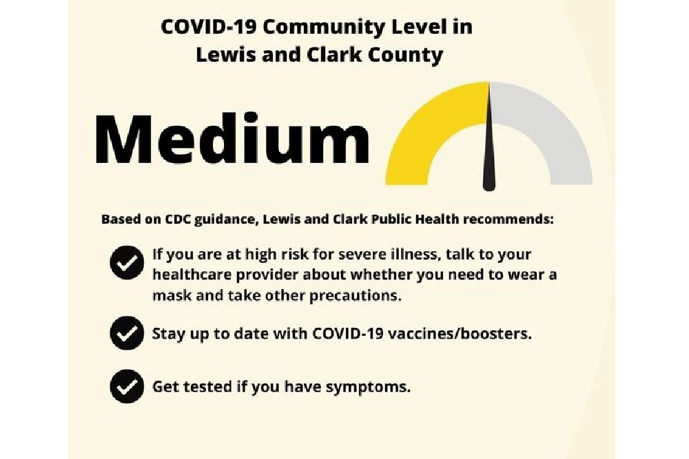 Covid-19 Community Level in Lewis and Clark County