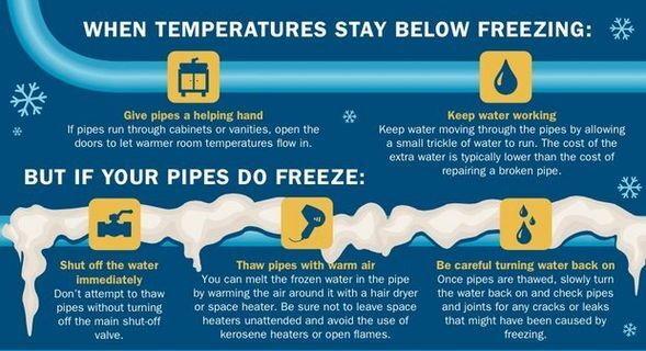 Protect The Pipes