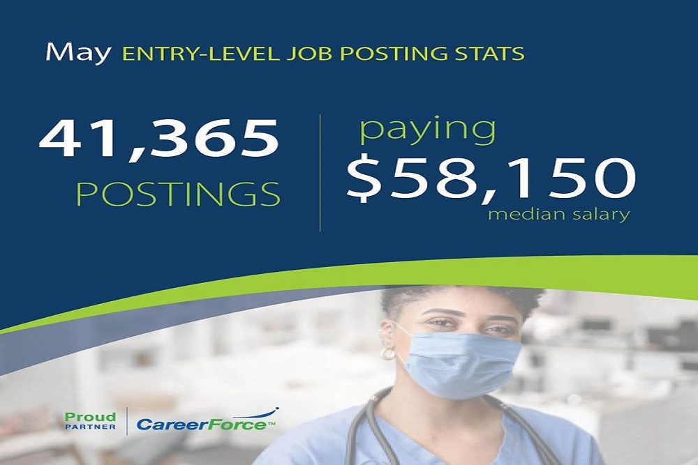 May snapshot of entry-level jobs May snapshot of entry-level jobs