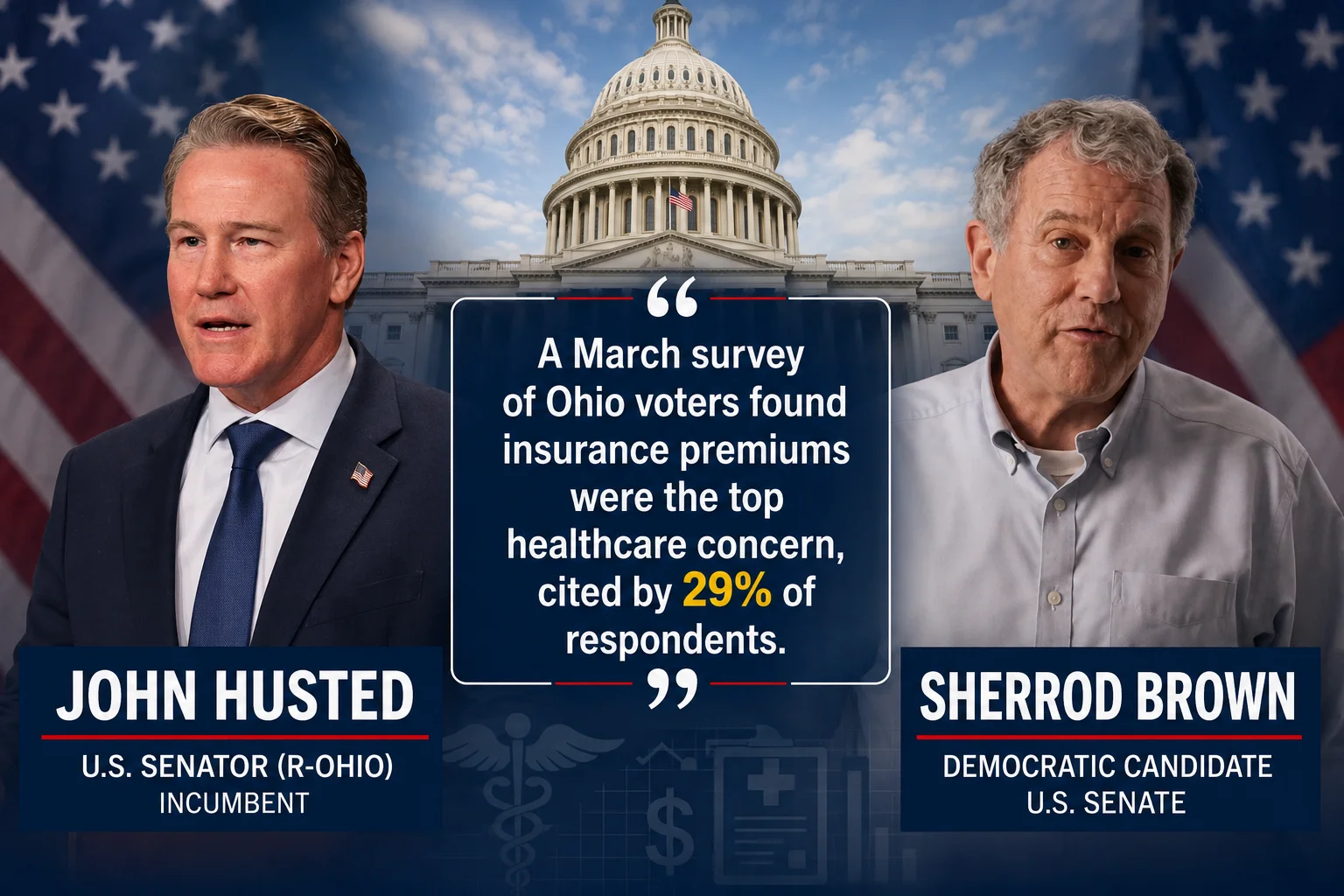 Health insurers backed national Democrats nearly 2-to-1 as health care costs remain a top concern ahead of Ohio's U.S. Senate race