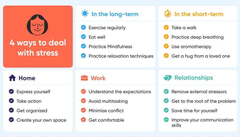 Roosevelt County Health Department: 4 Ways to Deal With Stress