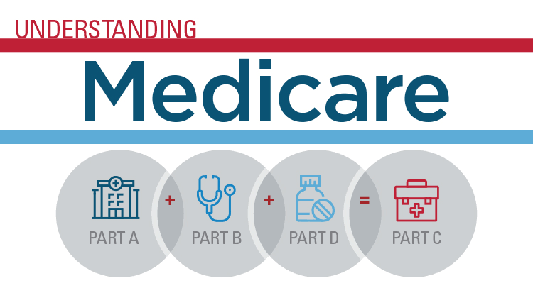 Medicare Advantage enrollment outpaces traditional Medicare