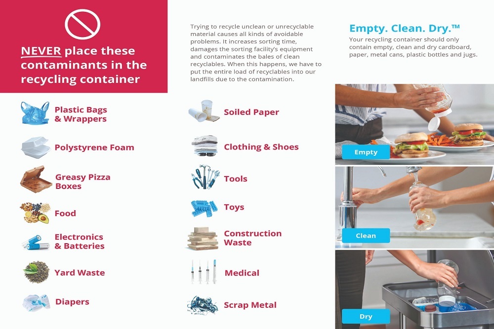 City of Glendale MO – How to Keep Your Recycling Clean and Avoid Contaminants!