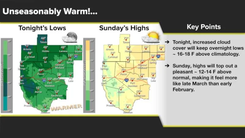 Warm week ahead for Midland area as temperatures run well above normal
