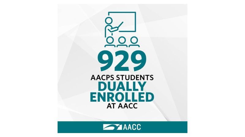 Earn College Credits While in High School