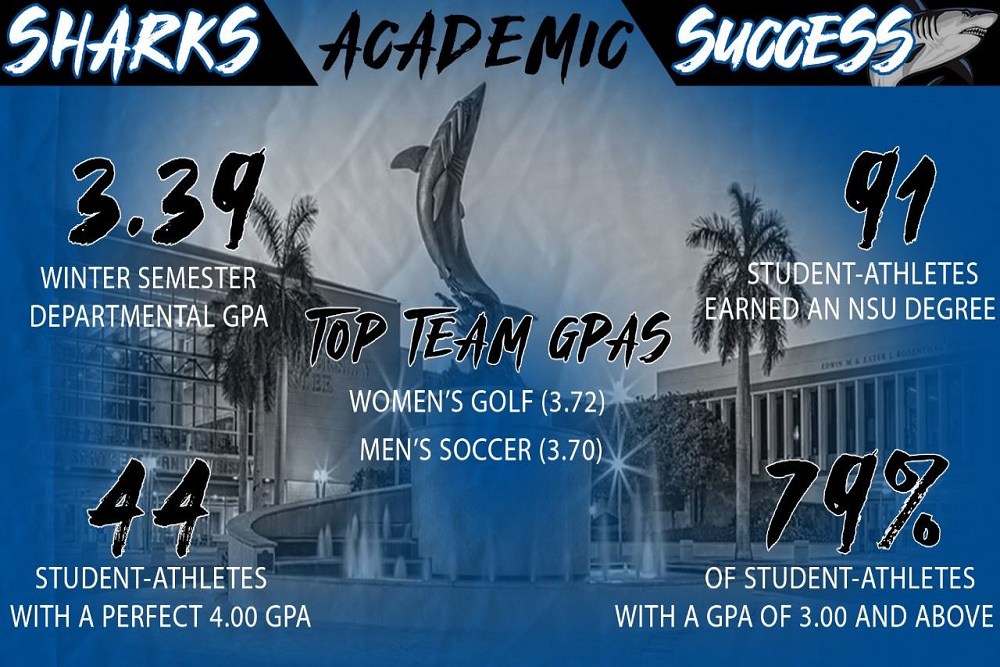 NSU Student-Athletes Shine with Semester GPA of 3.39 NSU Student-Athletes Shine with Semester GPA of 3.39