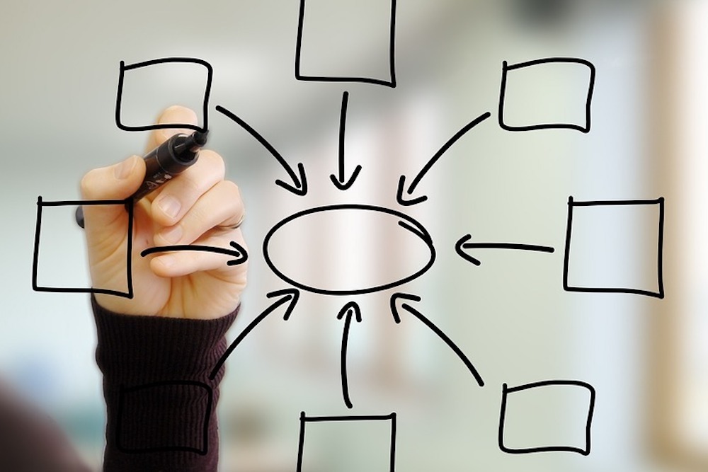 Solanco Comprehensive Plan