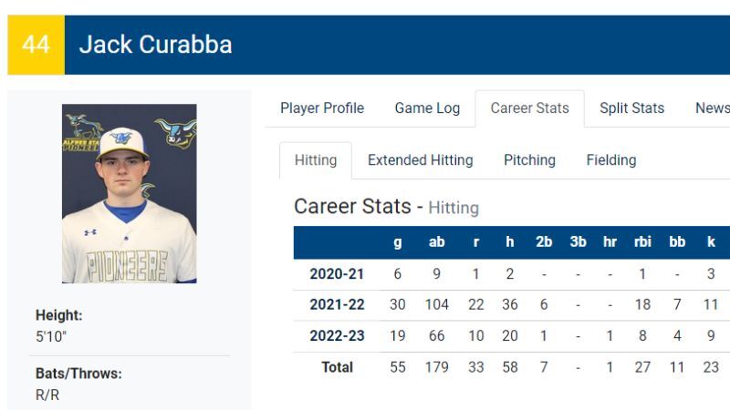 Jack Curabba
