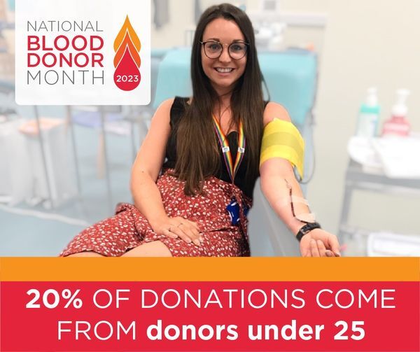 20% of Donations Come From Donors Under 25