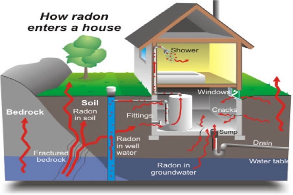 Radon in Real Estate: An Introduction