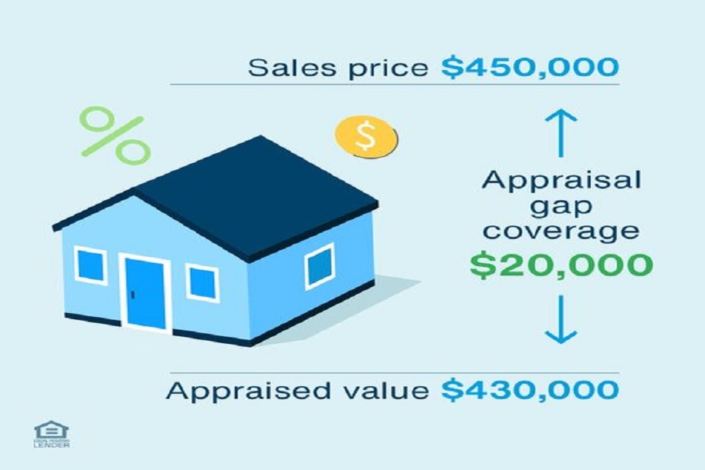 Home Mortgage Lender