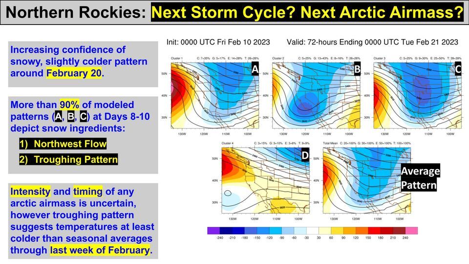 90% Probability of Snowy and Slightly Colder Pattern Across the Northern Rockies