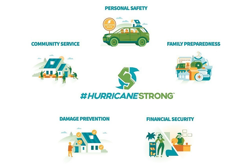 #HurricaneStrong #AtHome 2020 Kickoff - 