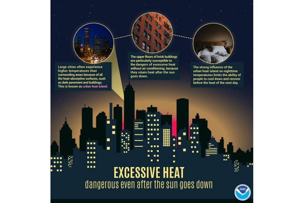 Excessive Heat