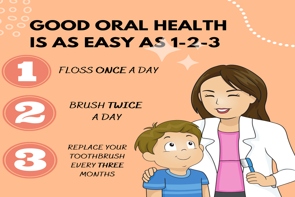 Rankin County School District – Good Oral Health Is as Easy as 1-2-3