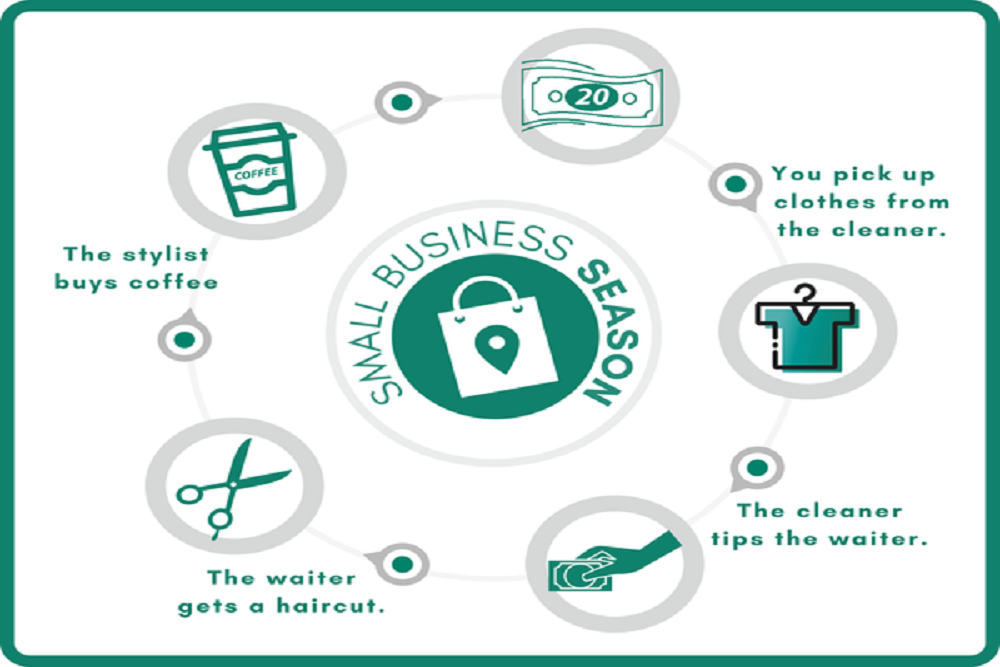 Greater Bluffton Chamber of Commerce: Small Business Season