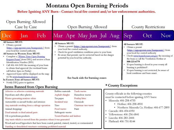 Park County: Montana Open Burning Periods