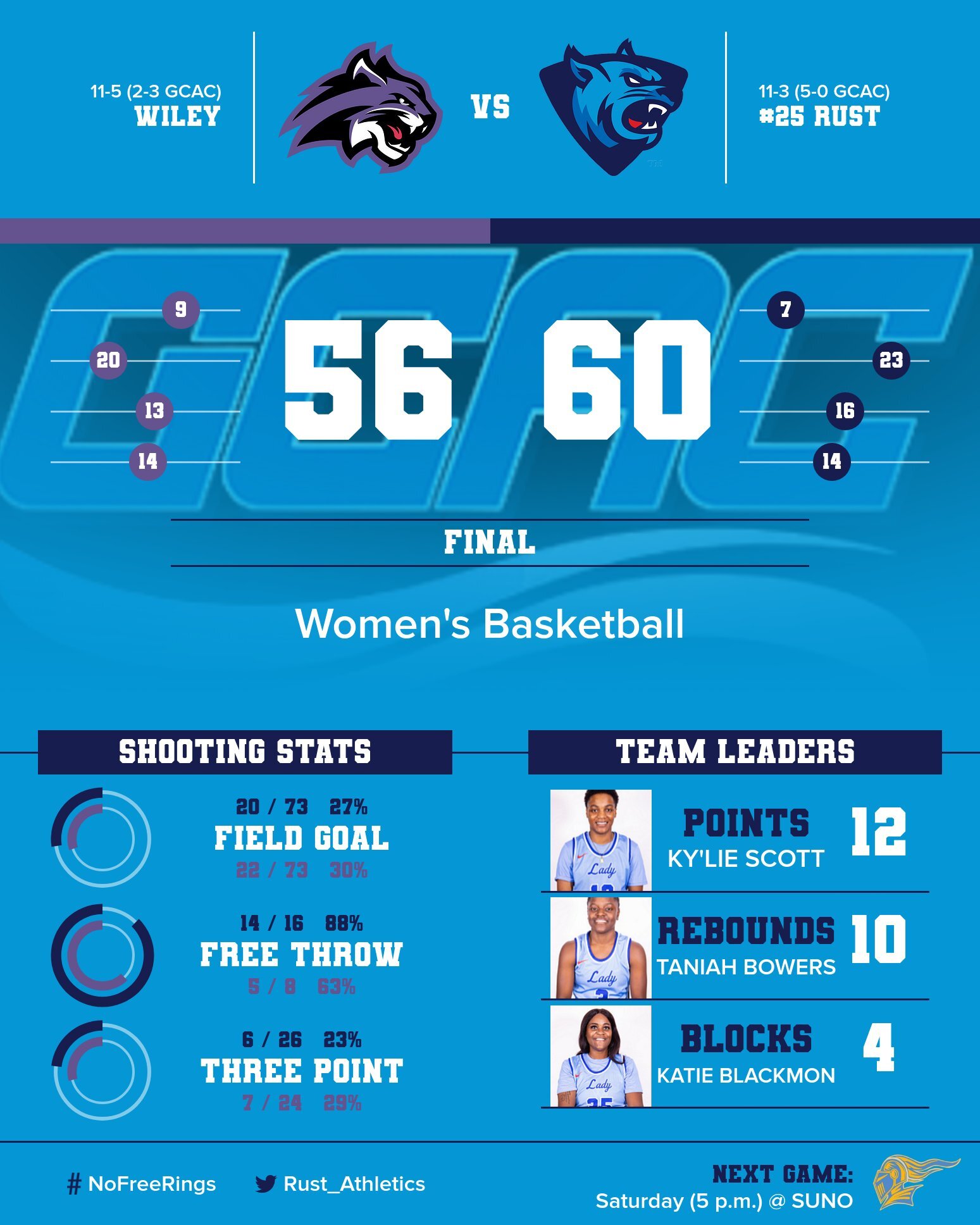 Lady Bearcats Take Rematch With Wiley, Extends Streak To Half Dozen