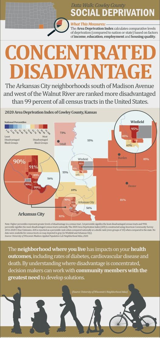 Social Deprivation