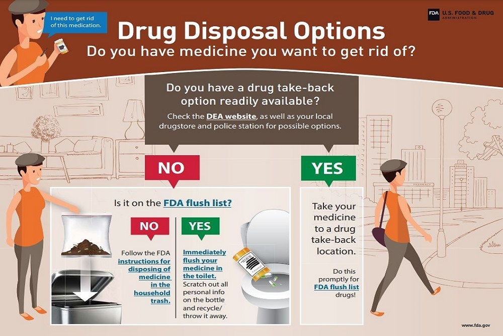 DEA’s National Prescription Drug Take Back Day