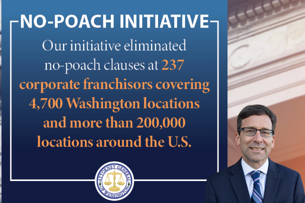 Lasting impact: Study finds AG Ferguson’s no-poach initiative boosted income for low-wage workers nationwide