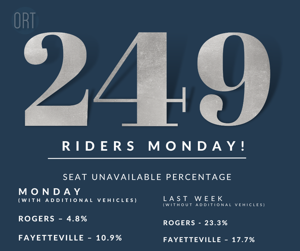 249 Riders Monday