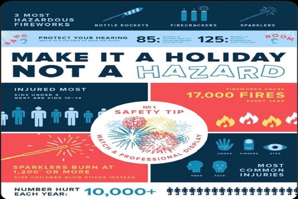 Fireworks in Santa Clarita Valley Are Illegal